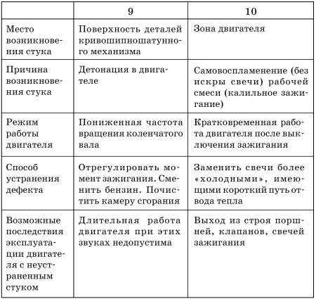 Кто Разрабатывает Технологические Карты